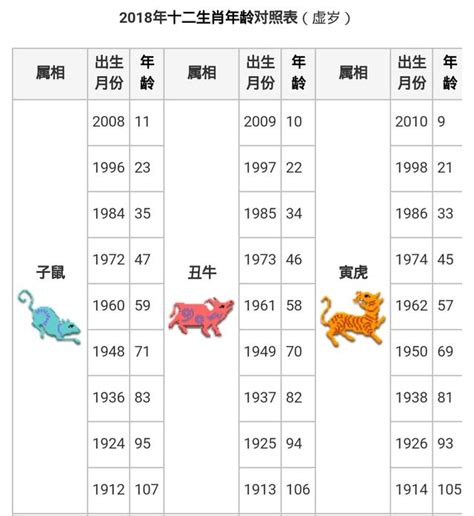 民國83年屬什麼|【十二生肖年份】12生肖年齡對照表、今年生肖 